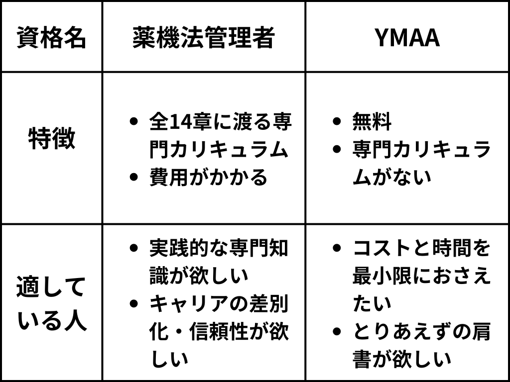 薬機法管理者とYMAAの比較表