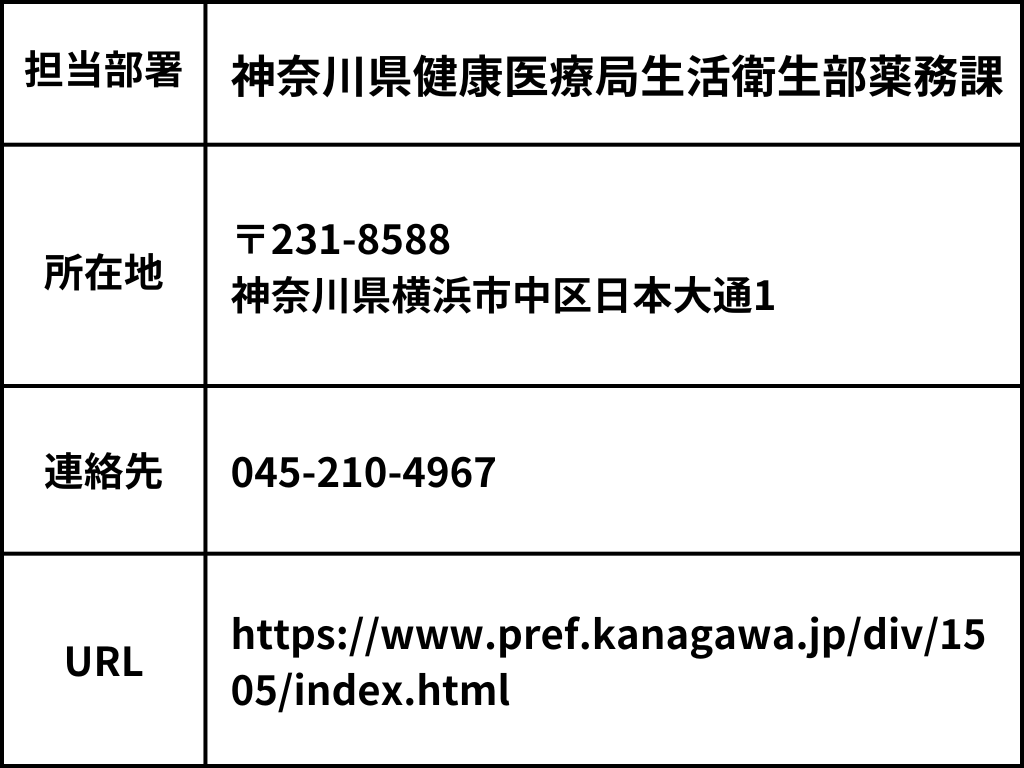 神奈川県健康医療局生活衛生部薬務課